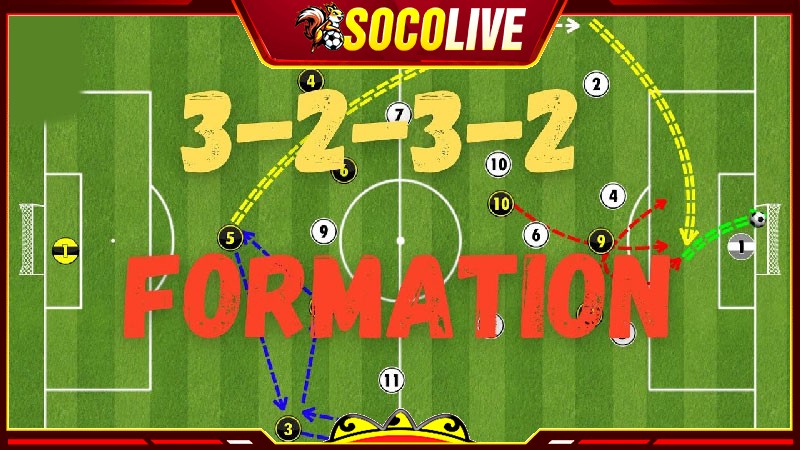 Sơ đồ bóng đá 3-2-3-2 là như thế nào?
